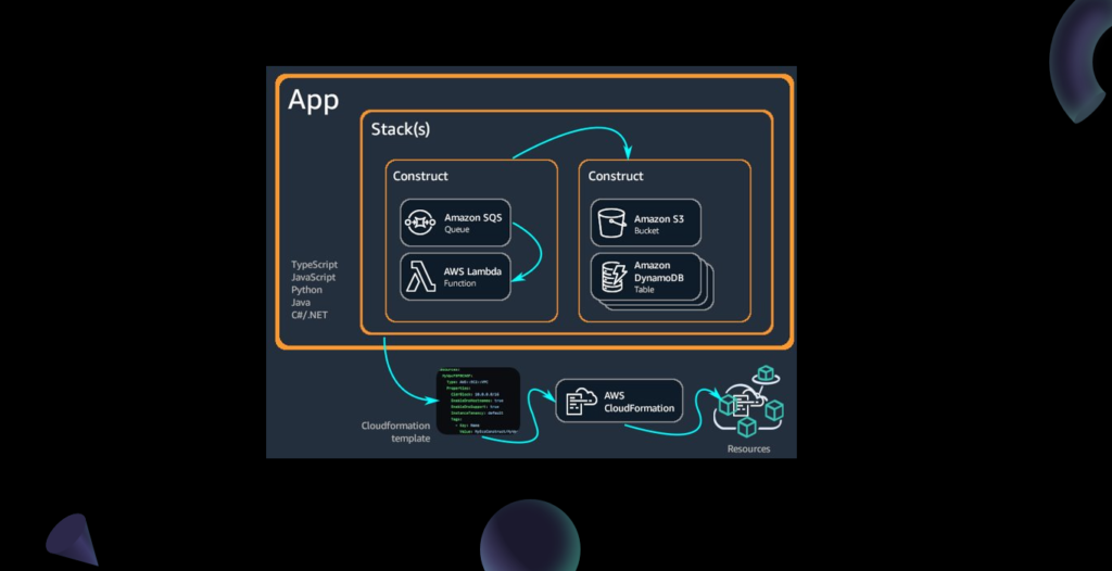Installation Error – AWS CDK
